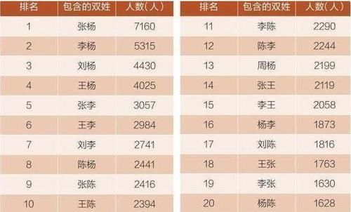 左思右|“假复姓”取名正流行,父母过瘾孩子遭殃,这3点隐患父母要知道