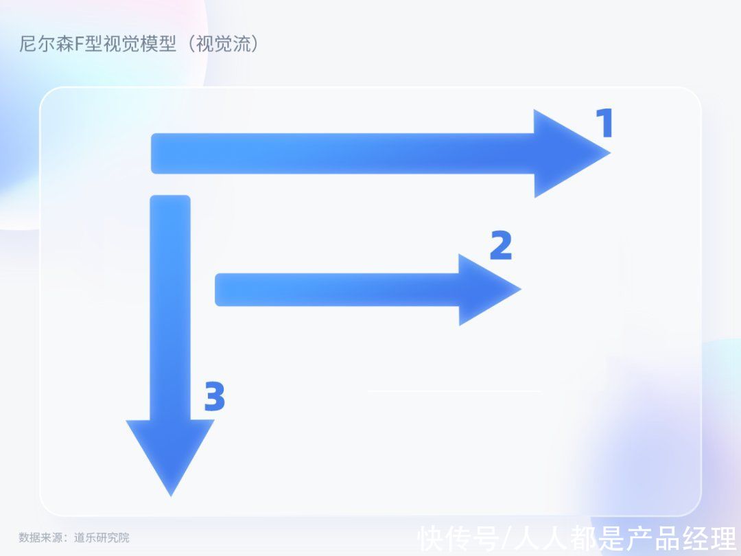 页面|基金直销APP用户界面如何升级？