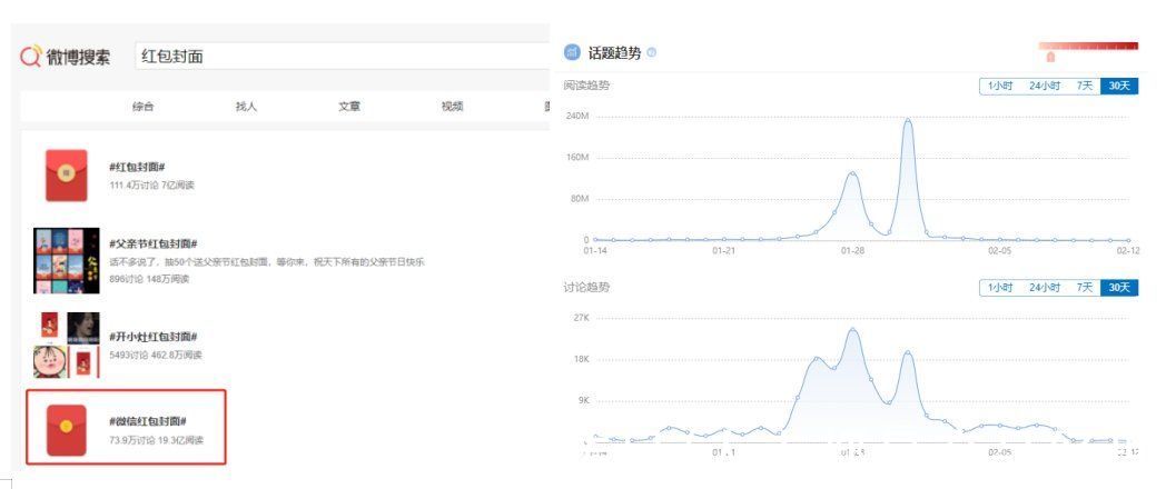 红包|微信红包6大价值，13大玩法