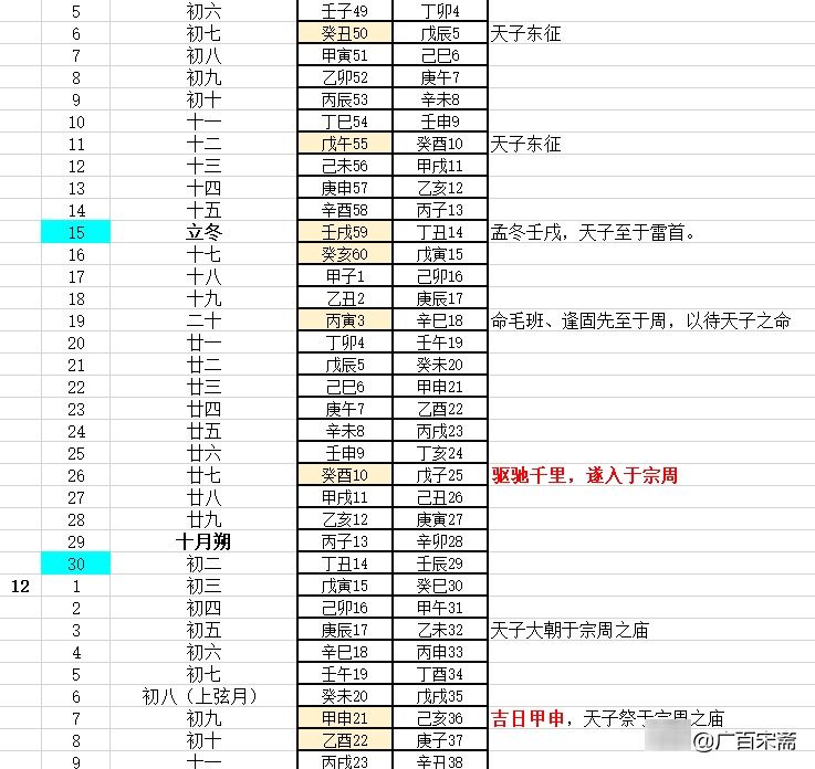  揭秘|《穆天子传》揭秘：穆天子西征到了埃及，见过“西王母”女法老？