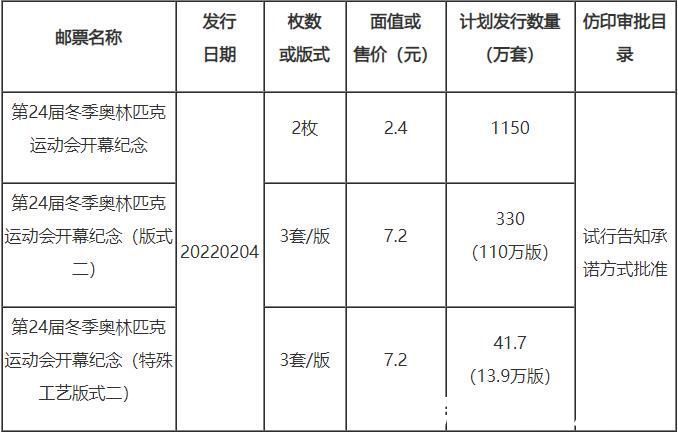 第24届冬季奥林匹克运动会开幕纪念&《第24届冬季奥林匹克运动会开幕纪念》纪念邮票计划