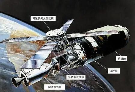 实验室 科普丨天空实验室，美国空间探索的先锋之躯