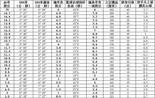 2021年福州中考体育方案出炉 总分40分