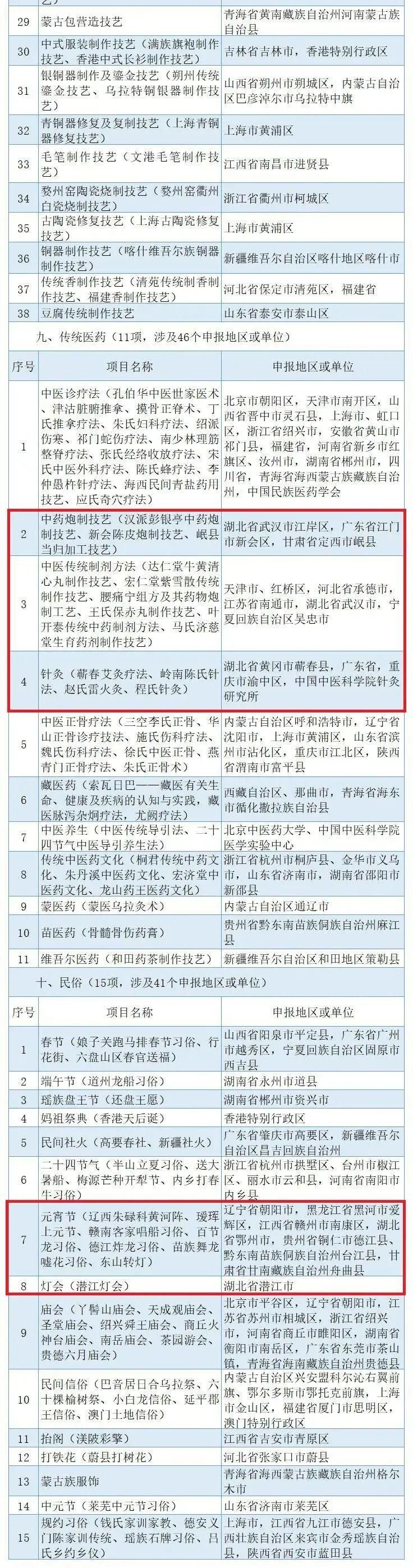 公示！随州这项上榜国家级非遗名单