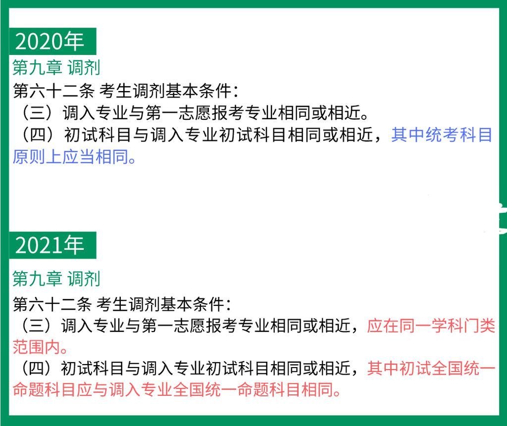 21考研调剂新规则！学硕还能否调专硕？数一英一能调数二英二吗？