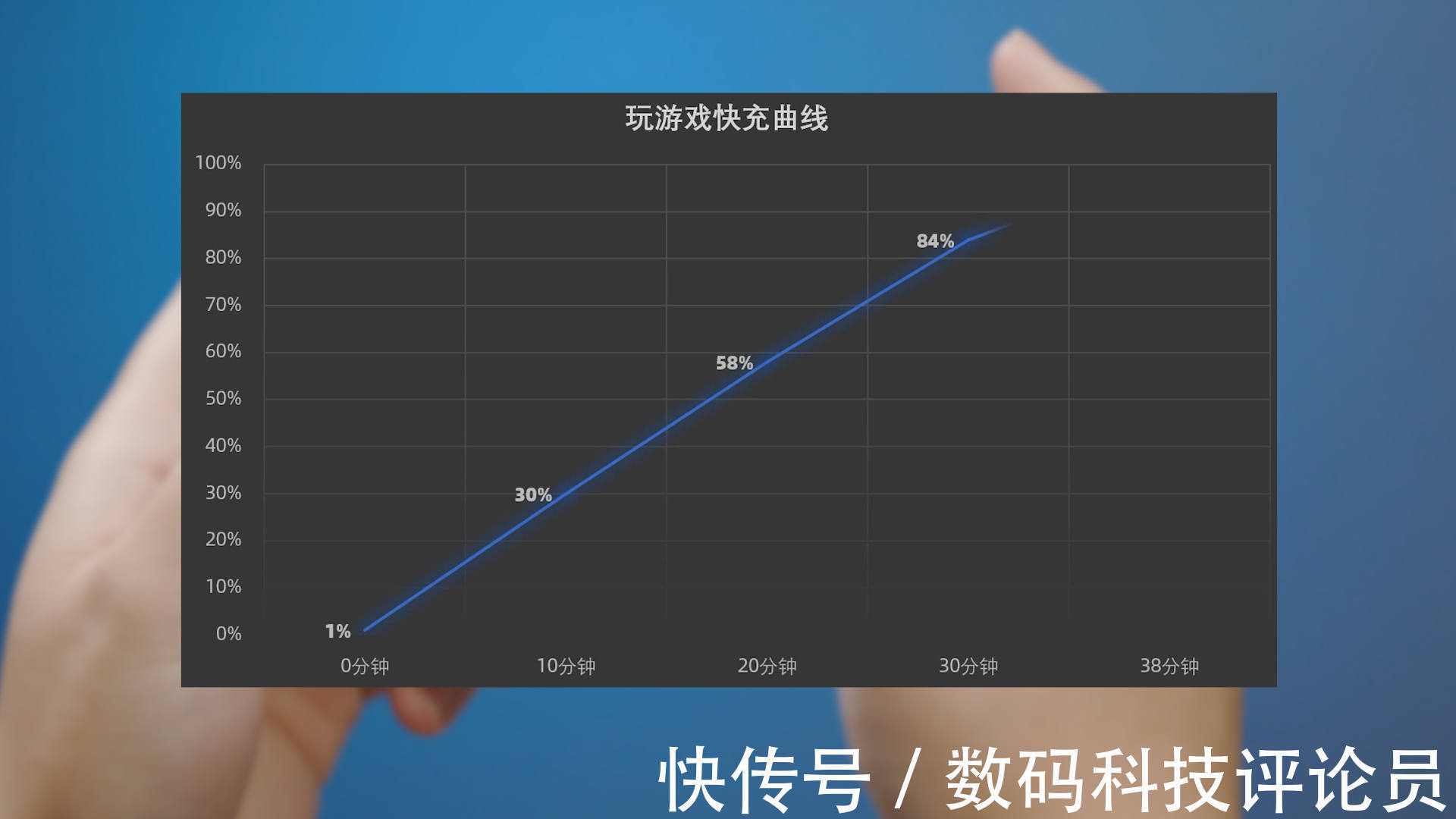 游戏手机|低端看性能，高端看散热——Redmi K50电竞版体验