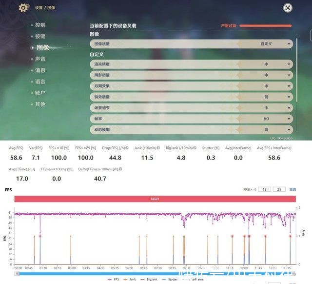 帧率|「有料评测」iQOO Neo5 SE全面评测：颜值性能全面进化