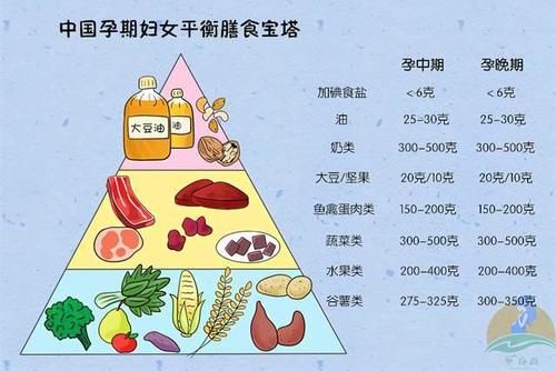 孕妇到底能不能吃方便面？一直以来我们都做错了，听营养师怎么说