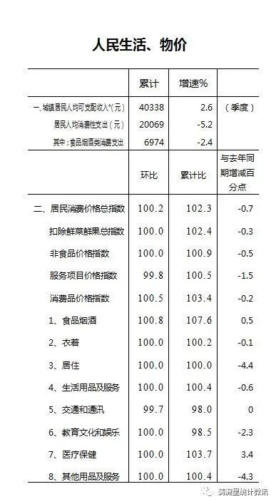 【月度数据】2020年12月人民生活、物价