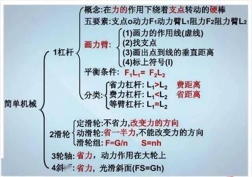 张图|初中物理不过就这30张图，全部吃透，2年物理不下100！