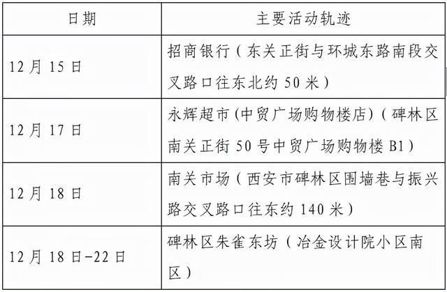 接触者|西安23日8时-24时新增确诊病例活动轨迹公布