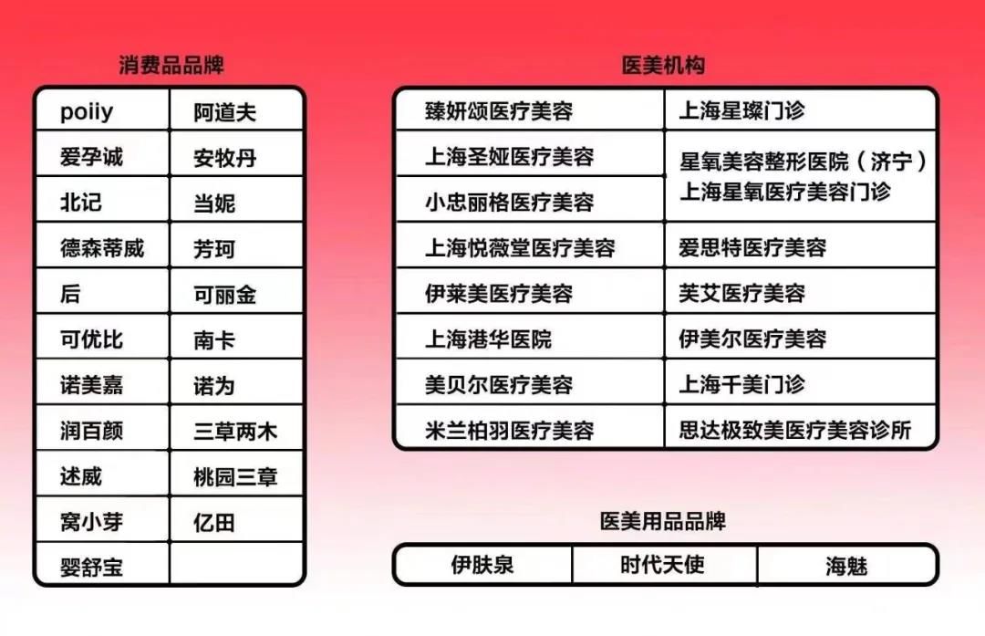 品牌|痛下决心！小红书开年第一把火，烧向自己！
