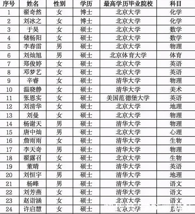 清北学霸扎堆中小学当老师后，家长急了:孩子成绩竟然下降了