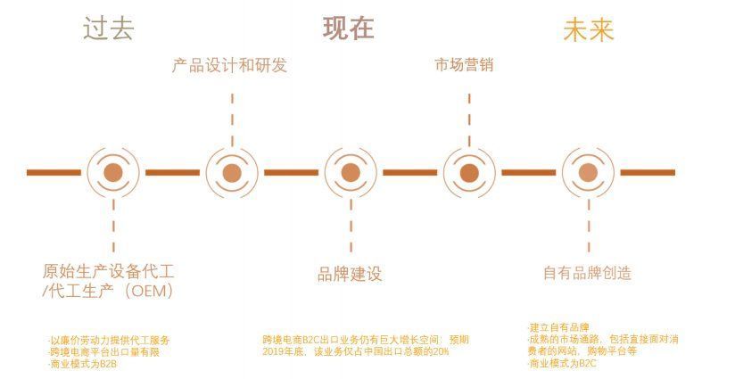 企业|买卖全球生态下的突围企业