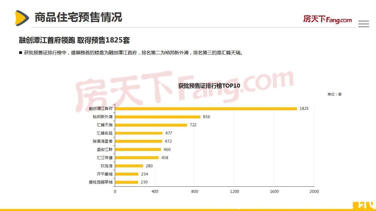 市场|「开平房天下」2021年开平市房地产市场报告