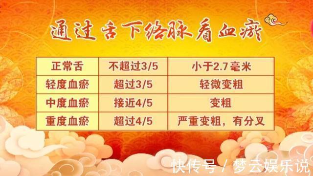 痰湿|血瘀生百病！中医推荐4个活血化瘀宝贝，针对不同的血瘀体质！