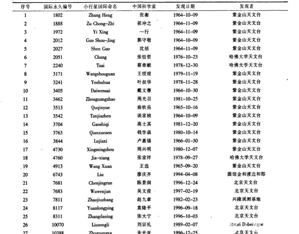 中国人 国际天文学联合会：“张国荣”被命名为天上星星名字，有3个理由