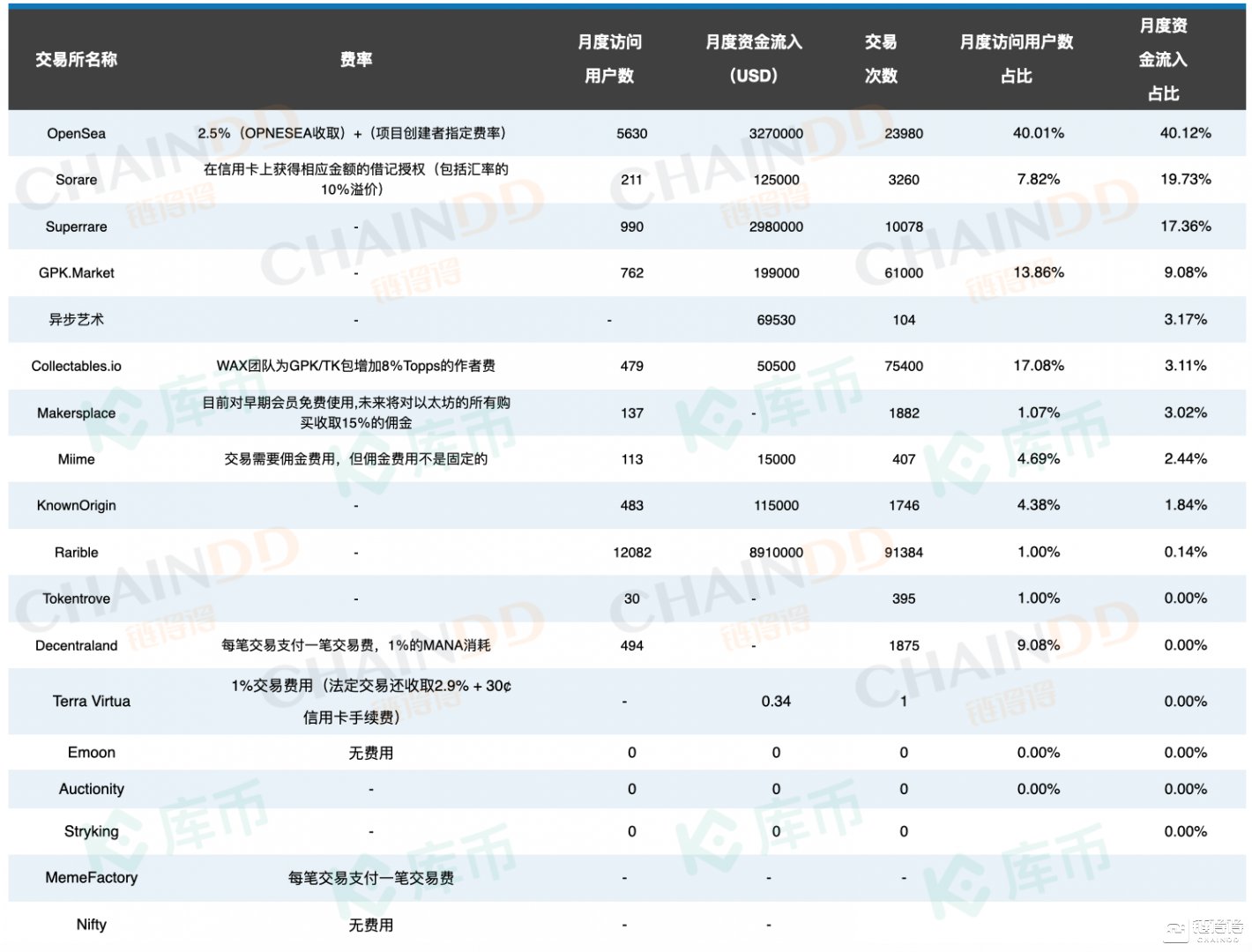 全球|2020全球NFT产业生态内参