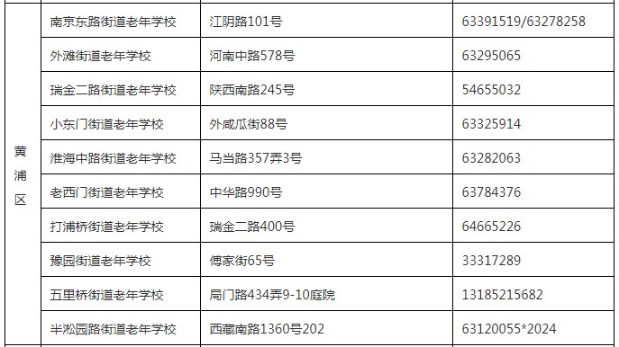 爸妈|转给爸妈！上海市老年教育学习地图来啦