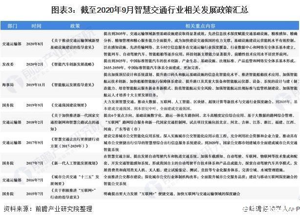 融合|2020年中国智慧交通行业市场现状及发展趋势分析 逐步朝向一体化融合发展