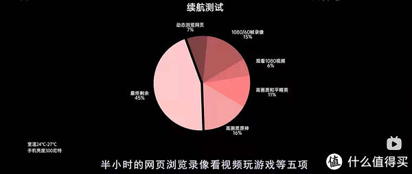 优缺点|对于刚刚上市的《一加10Pro》有哪些值得关注的优缺点