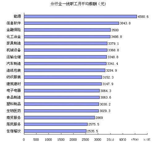 月入|一上网,感觉网上每个人都是月入过万,到底是错觉还是你out了?
