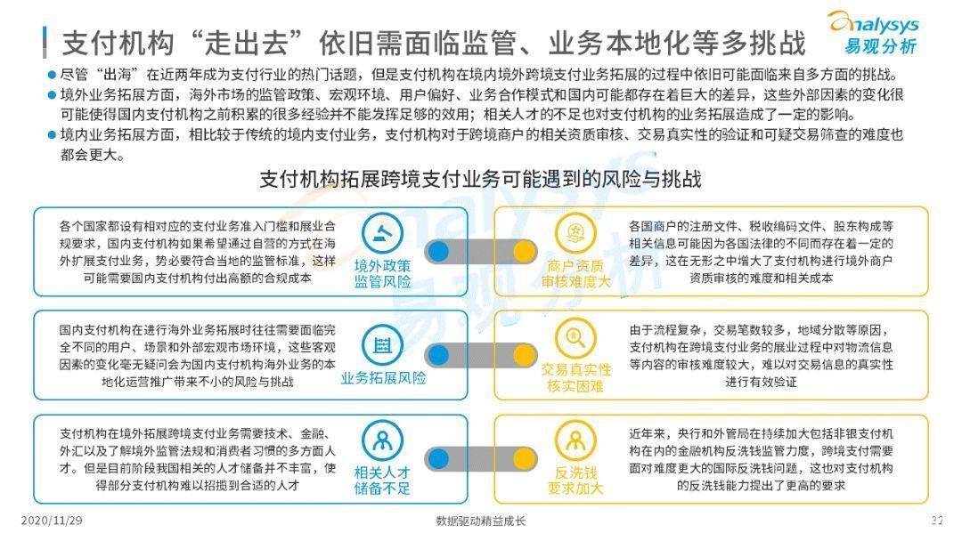 高速成长|第三方支付企业实现高速成长