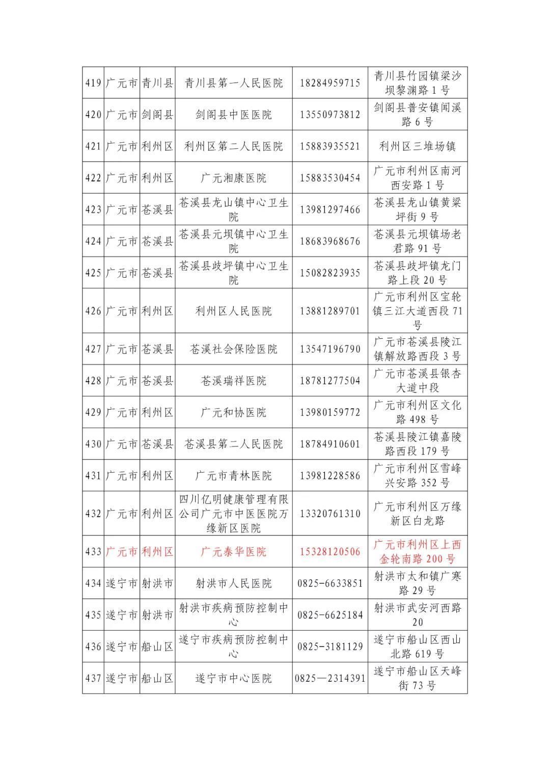 机构|最新版！四川省新冠病毒核酸检测机构信息