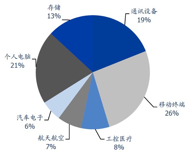 ic载板|又一半导体材料供不应求：IC载板涨价潮起 这些A股公司积极布局