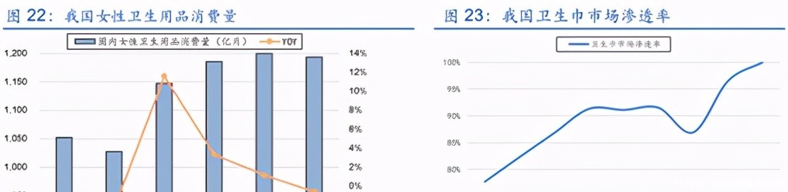 吉宏股份|下一个中顺洁柔!被低估的纸尿裤龙头,ROE超过50