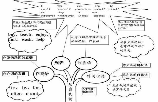 50张图彻底掌握英语语法