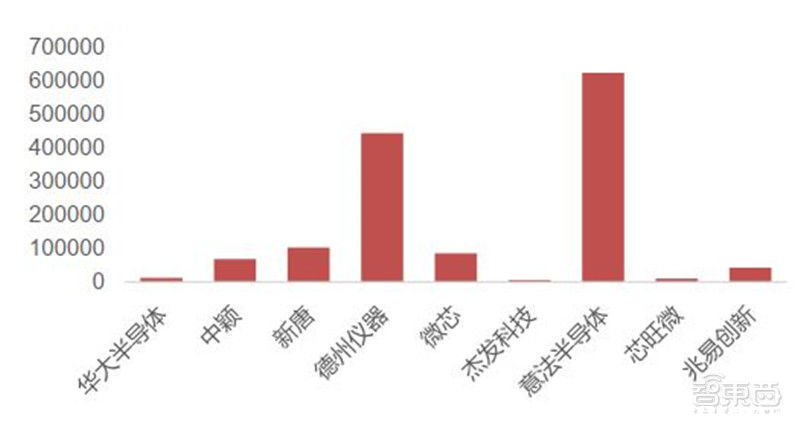 智东西内参| 出货量