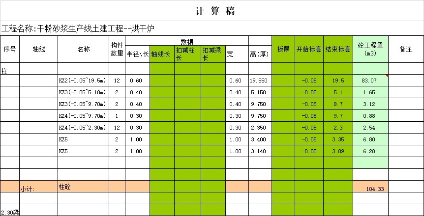 顶盖|工程量计算大全，绝对实用