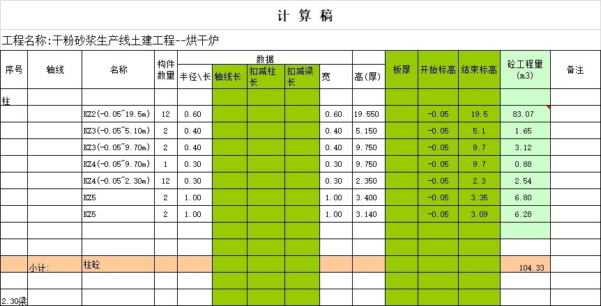 顶盖|工程量计算大全,绝对实用