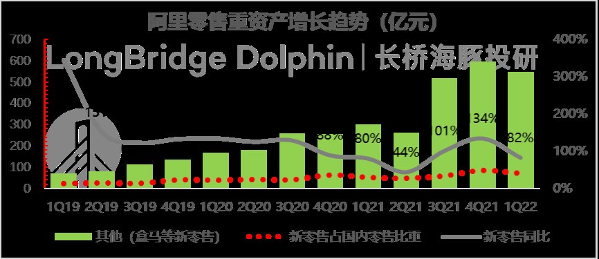 利润|阿里：火力依旧，战果＂失色＂