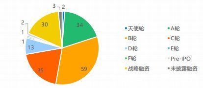 2022年杭州独角兽及准独角兽企业研究报告|36氪研究院 | 图示