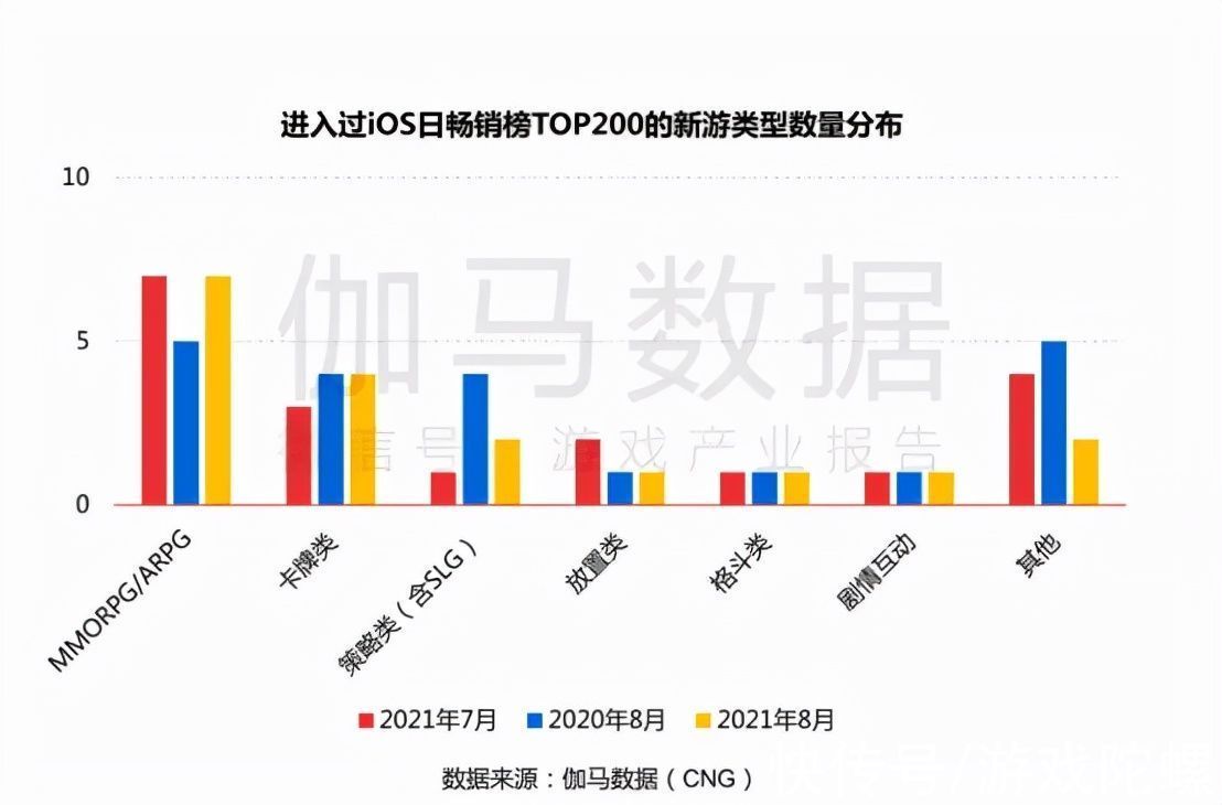 航海王热血航线|8月手游报告：《金铲铲之战》首月流水超5亿，头部新游表现亮眼