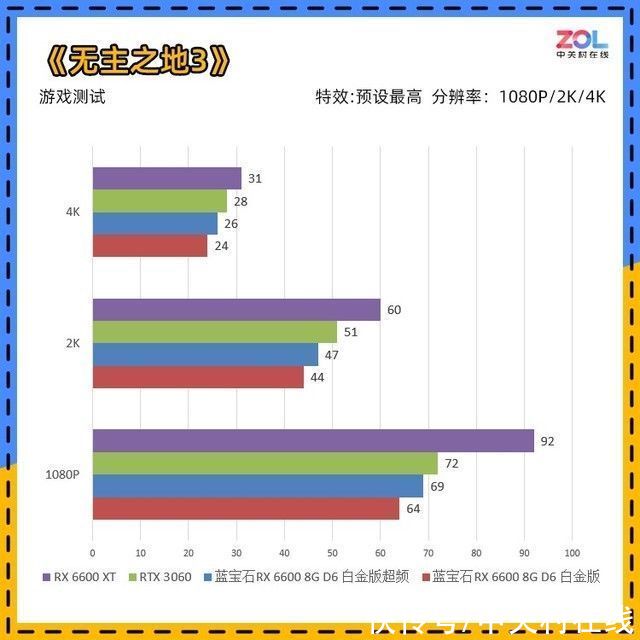 超频|装机不求人：免费提升性能 傻瓜式显卡超频教程