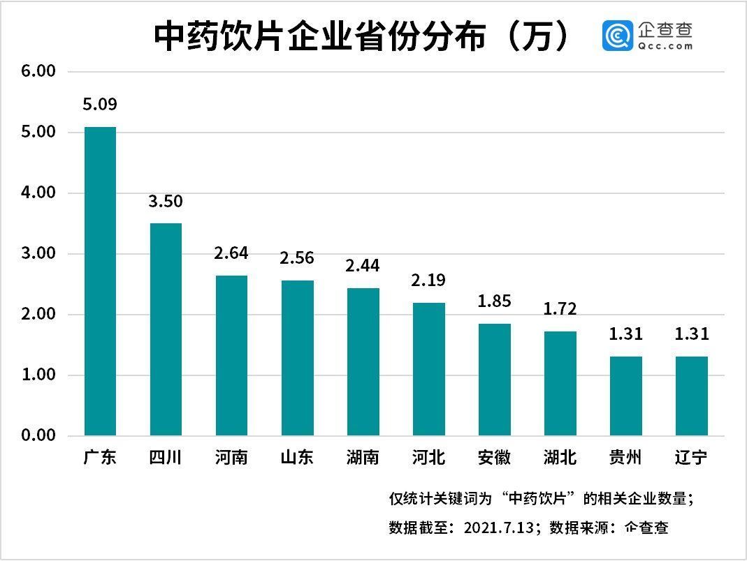 企业|“板蓝根大王”逝世背后：我国现存中药饮片相关企业40万家