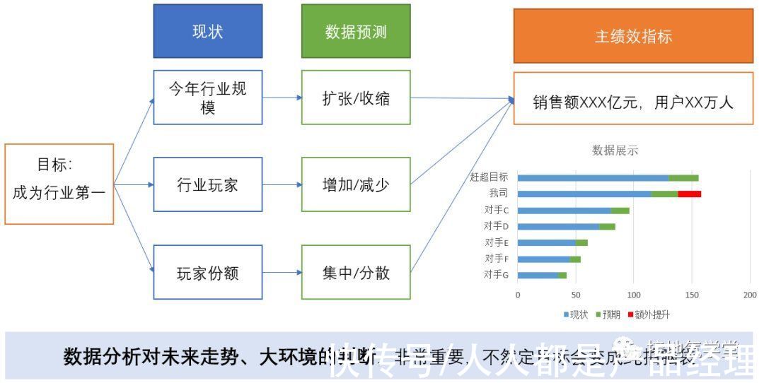 监控|一纵一横，搭建完整数据分析体系