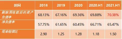 房企|金地销售业绩重回TOP10,但业绩是衡量房企的唯一标准吗?