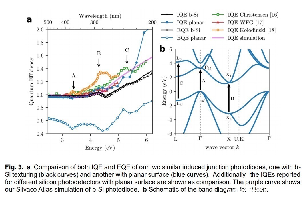 理论 重大突破!光伏设备第一次实现:效率突破100%的理论极限!