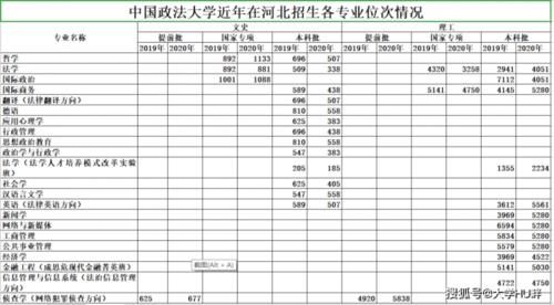 中国政法大学高考报考指南