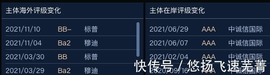 渡劫|(zhì)雅居樂能否渡劫!