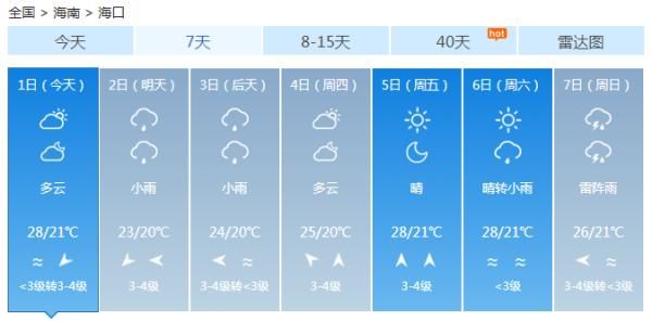最高36℃ !局地或出现强对流天气,本周海南