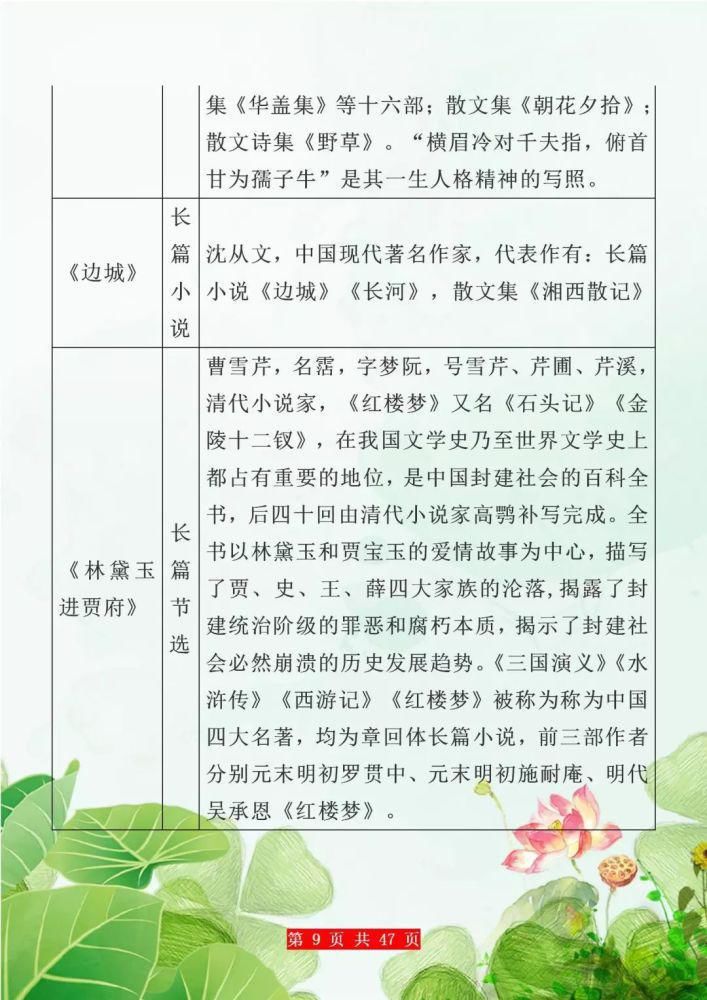 高中生必看：高中三年必考文学常识最全汇总！寒假赶紧背起来！