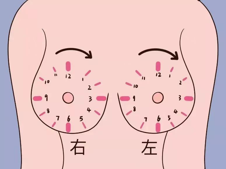 bi|【健康关注】乳腺结节和乳腺增生有啥区别？会癌变吗？