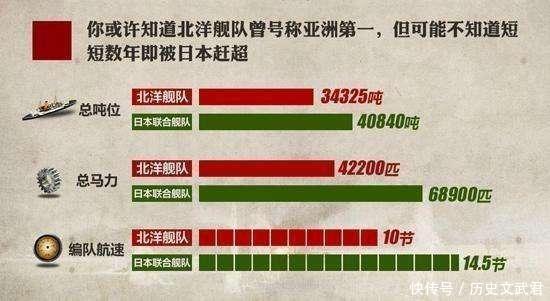 假炮弹|甲午战争中黄海大海战如果用的是真炮弹，那清朝会战胜日本吗
