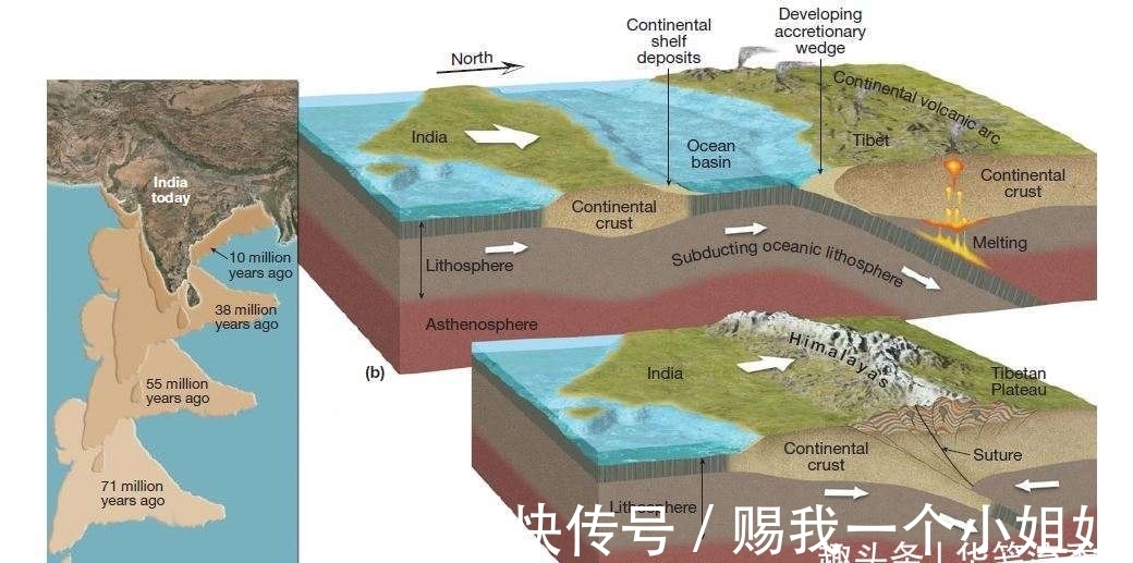 丰水期|中国地形崎岖，降水丰富，为何没有世界级的大瀑布？