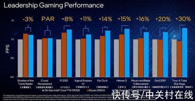 core|架构变革性能飞跃 英特尔正式发布12代酷睿